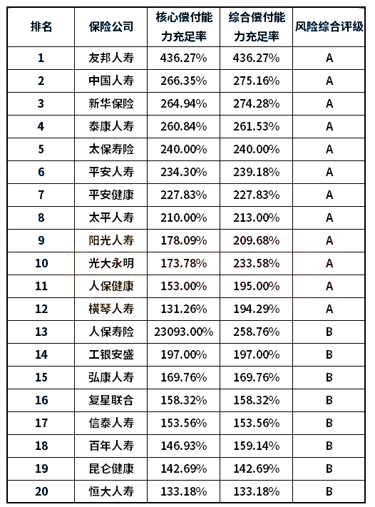 哪家公司的寿险比较好？插图6