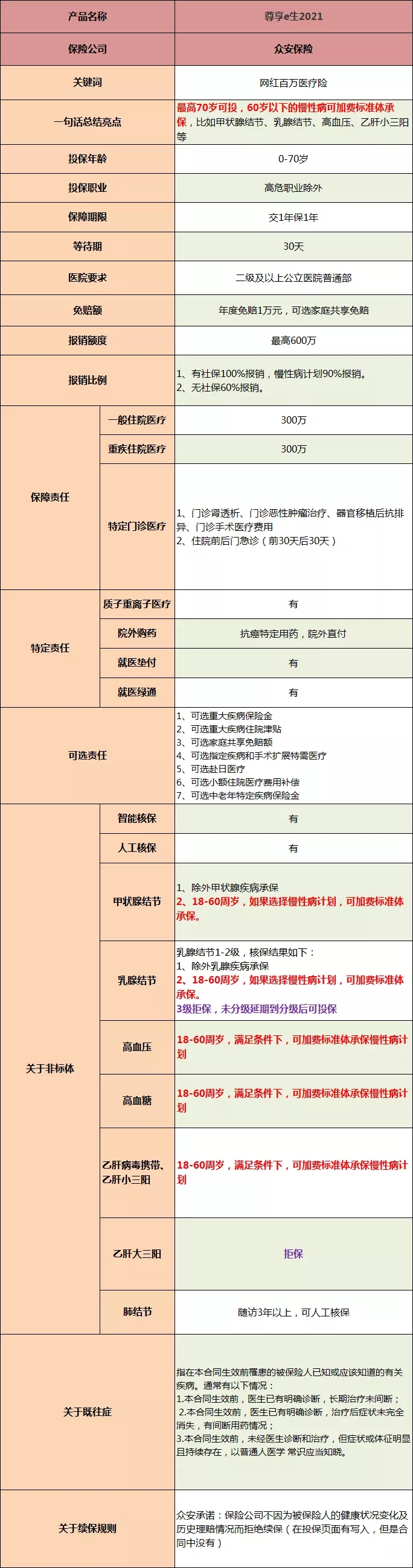 适用于65岁以上老年人的医疗保险插图2