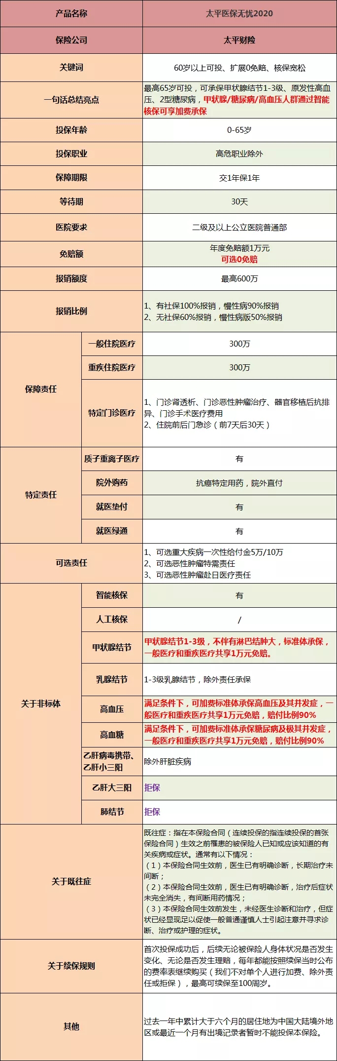 适用于65岁以上老年人的医疗保险插图4