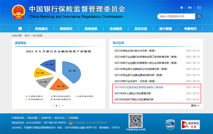 6月份保险业保费公布:寿险总保费增速转负，车险增速仍承压插图