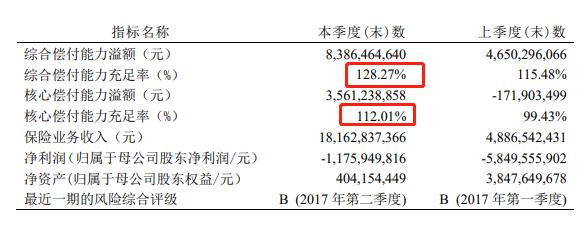 天安人寿被接管这个消息是真的吗？插图2