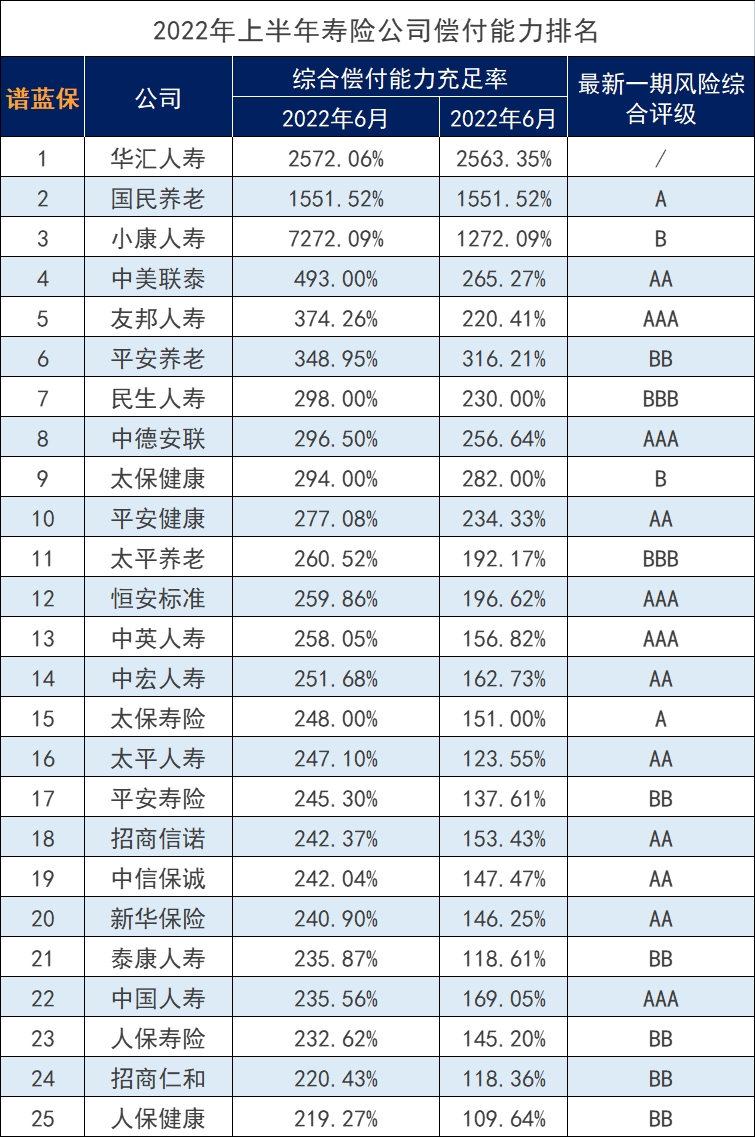 天安人寿被接管这个消息是真的吗？插图3