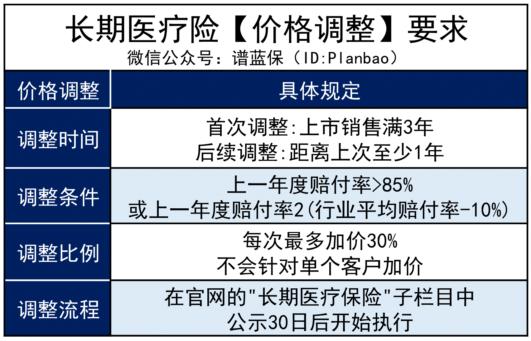 有了保20年的医疗险，还有必要买重疾险吗？插图2