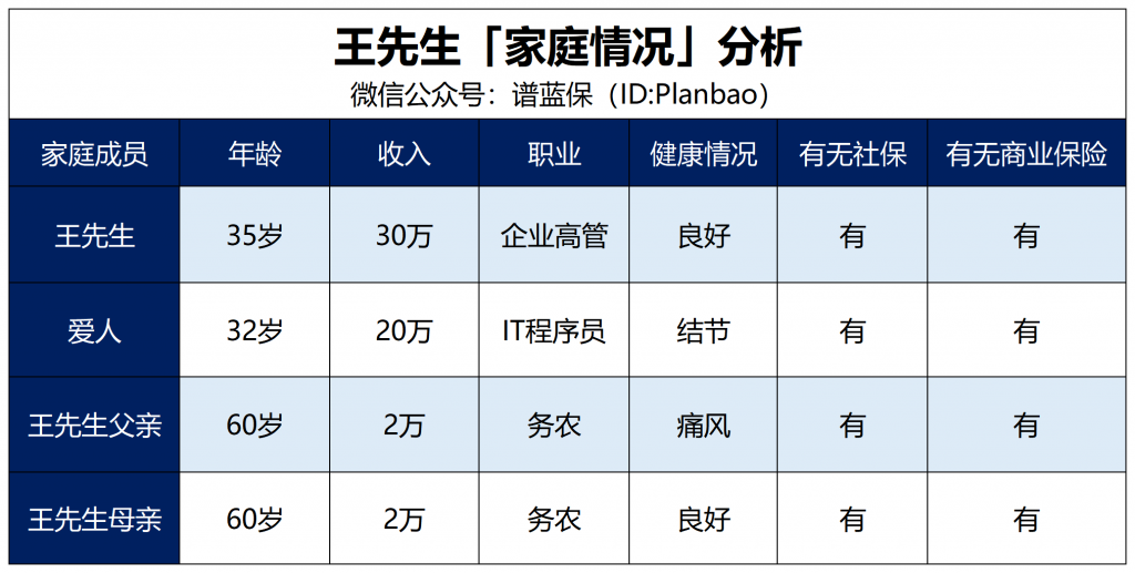 一套方案搞定父母每月1400元养老钱插图