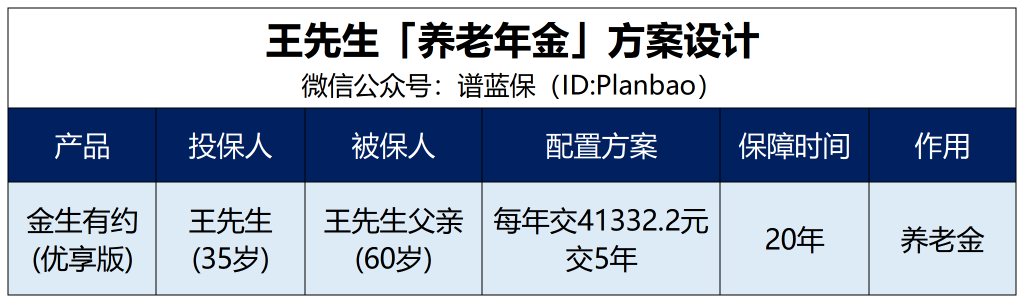 一套方案搞定父母每月1400元养老钱插图2