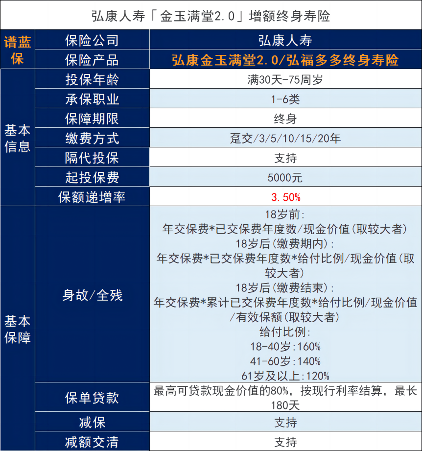 弘康人寿的金玉满堂2.0增额寿险下架了吗？插图3