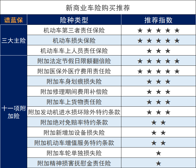 哪家公司的车险便宜又实惠？一般买什么车险？插图3