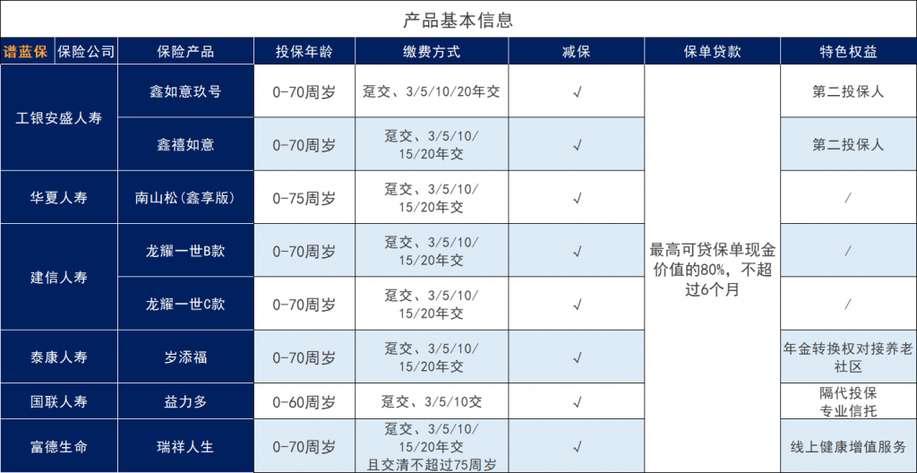 银行理财保险有什么？哪些银行理财保险值得购买？插图2