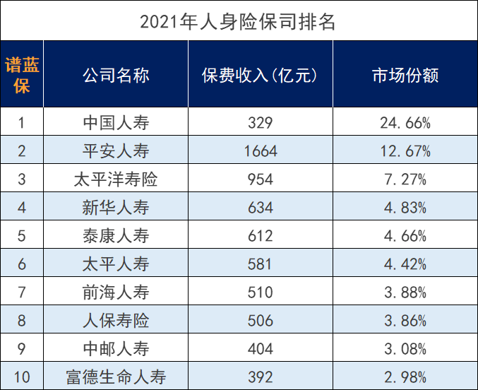 常见的商业保险公司有哪些？哪家保险公司好？插图2