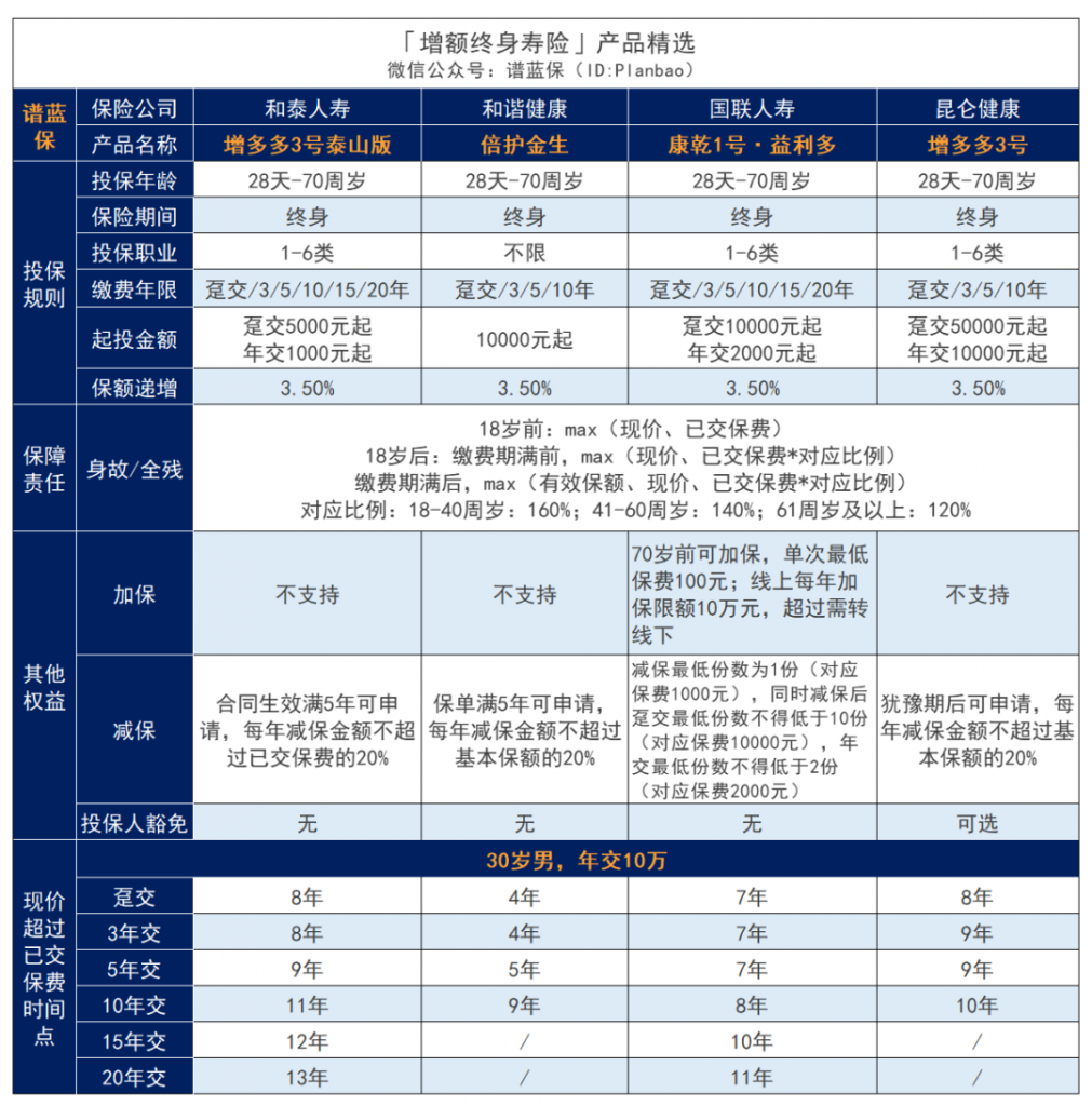 12月理财险榜单，有哪些安全、收益好的选择？插图16