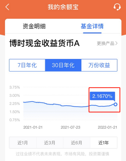 收益率高达4.5%！年终奖要怎么花？插图10