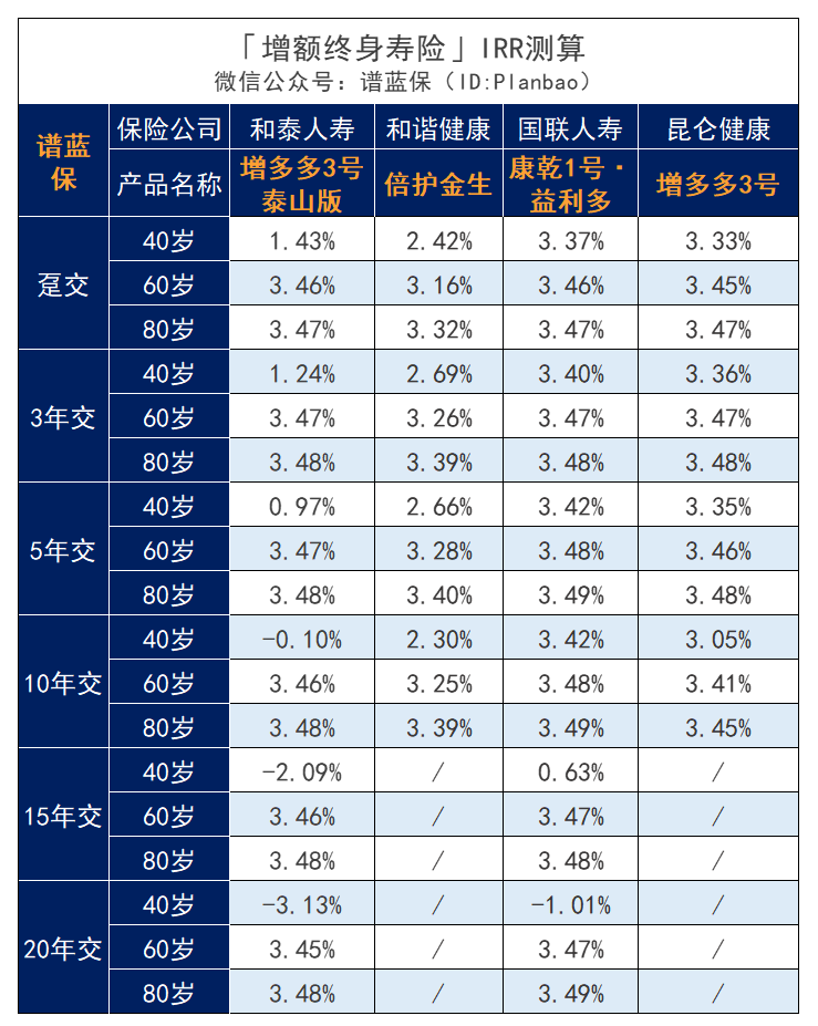 12月理财险榜单，有哪些安全、收益好的选择？插图18