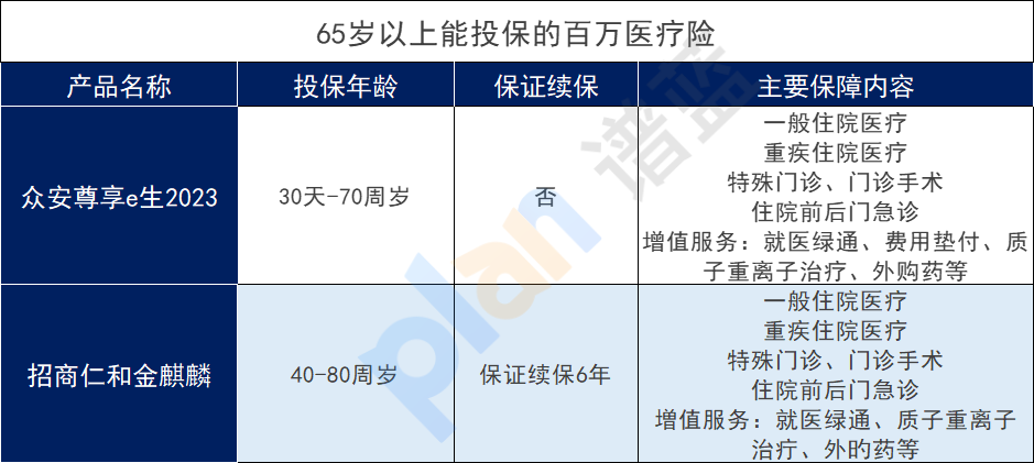 65岁以上的老人买什么保险？购买保险时要注意什么？插图2