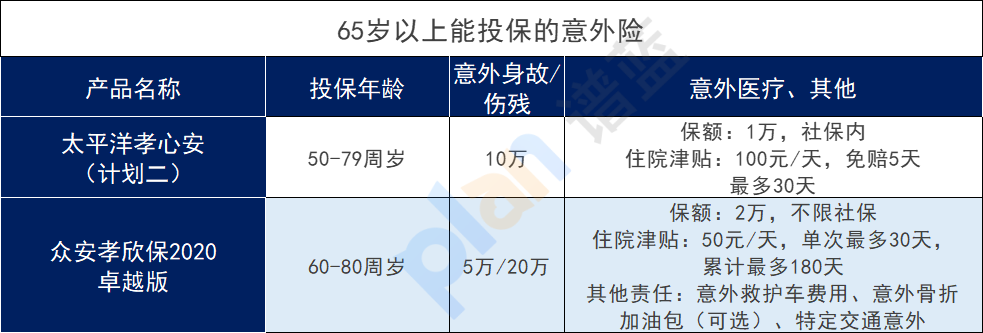 65岁以上的老人买什么保险？购买保险时要注意什么？插图6