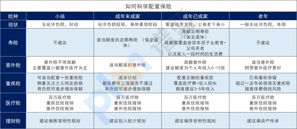 65岁以上的老人买什么保险？购买保险时要注意什么？插图8