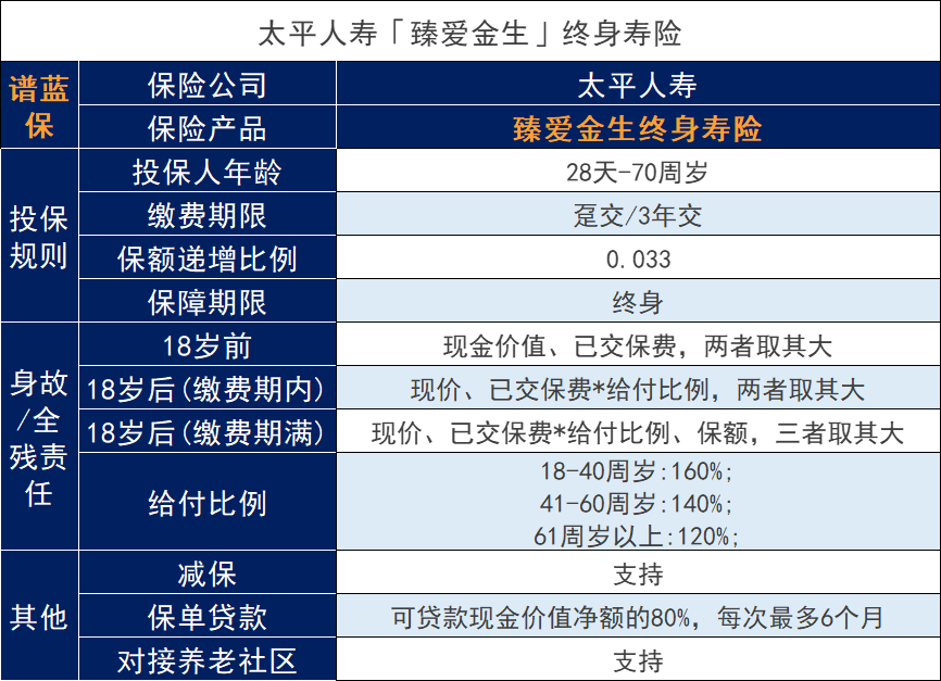 太平人寿臻爱金生增额终身寿险怎么样？可以买吗？插图