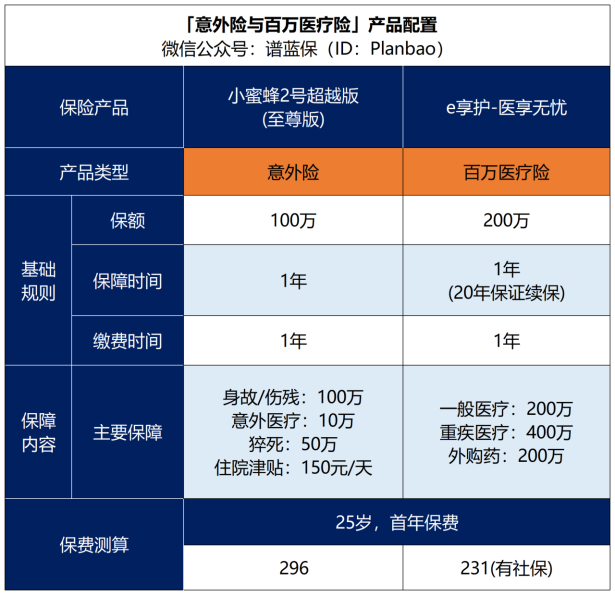 趁年轻，快买保险！20岁买比30岁便宜太多！插图4