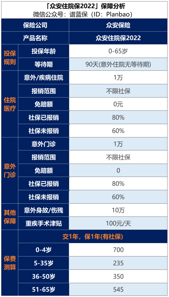 住院只花1000元，快来看看这款小额医疗险！插图