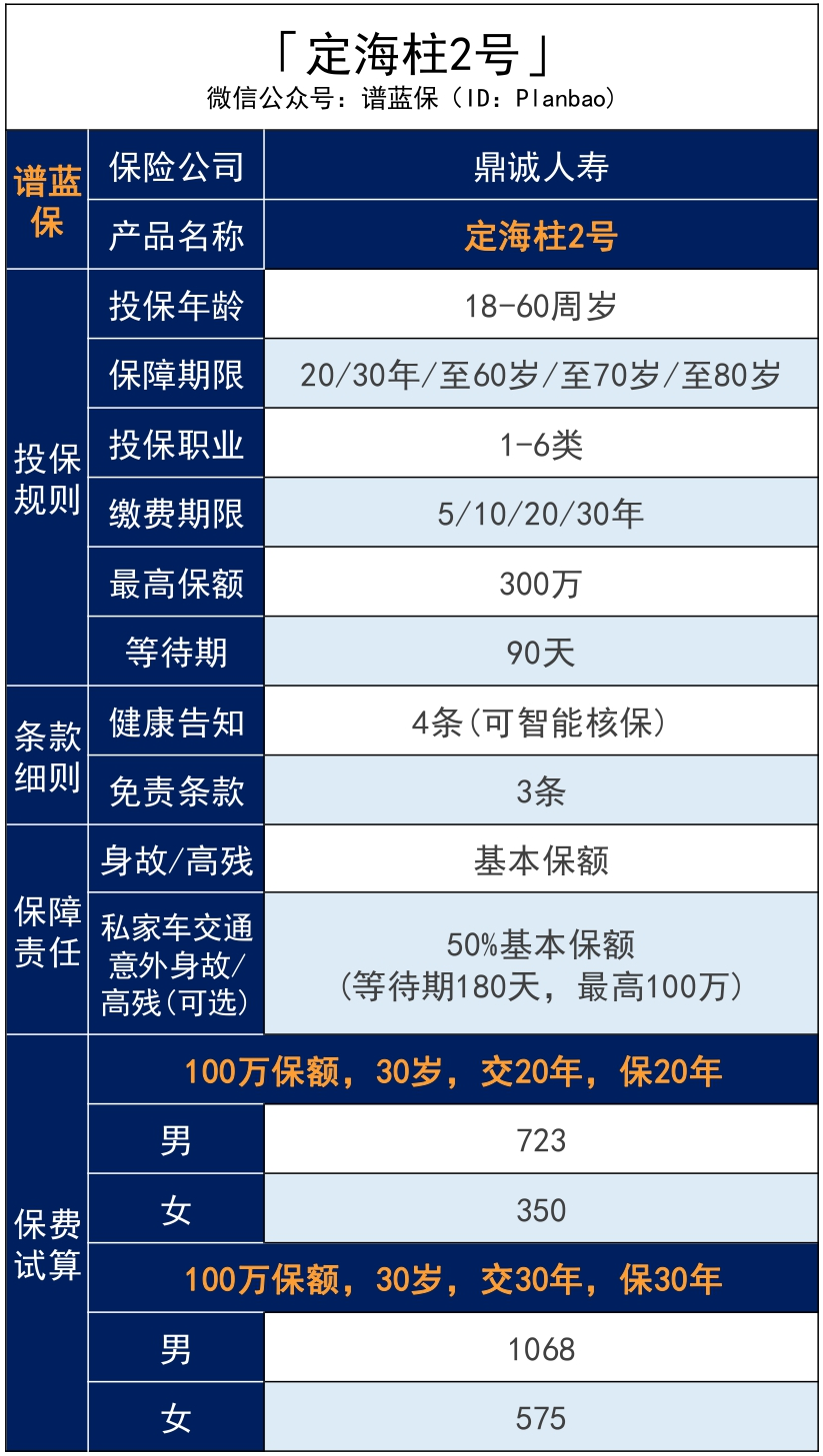 【定海柱2号】再次来袭，保障和价格依然很能打插图2