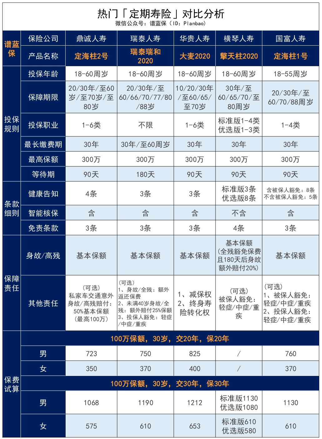 【定海柱2号】再次来袭，保障和价格依然很能打插图4