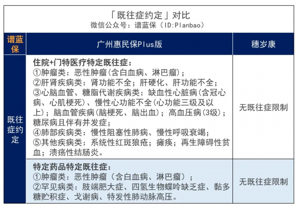 广州市民的福音！惠民保和穗岁康，选哪款好？插图6