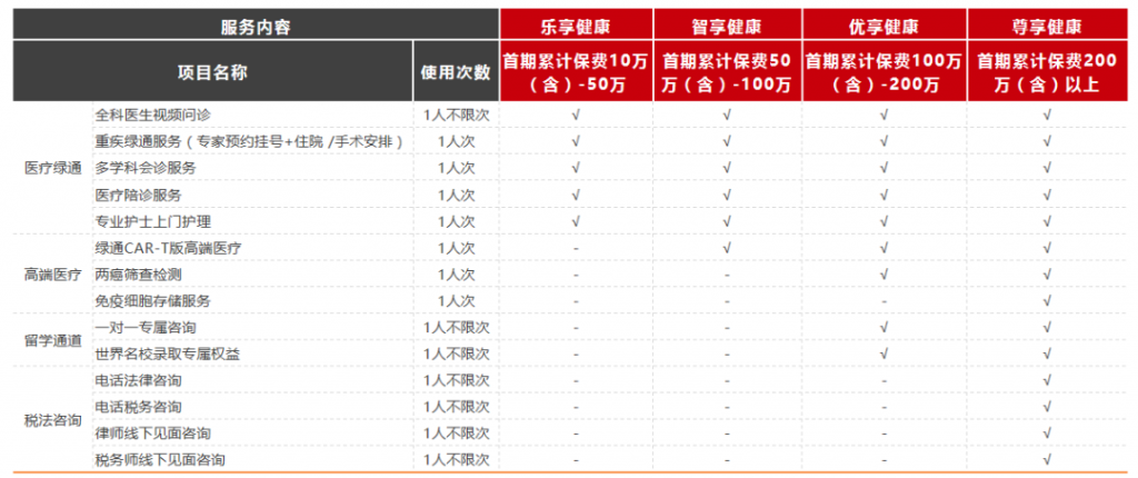 最快三年就能回本的弘运连连，这个增额寿险的现金价值增长速度绝了！插图8