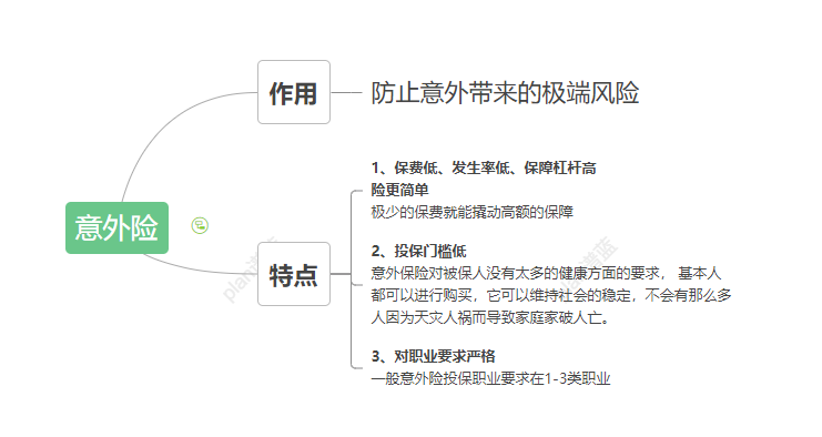 意外保险怎么才可以赔偿到？如何获得赔偿？只需这四步！插图2