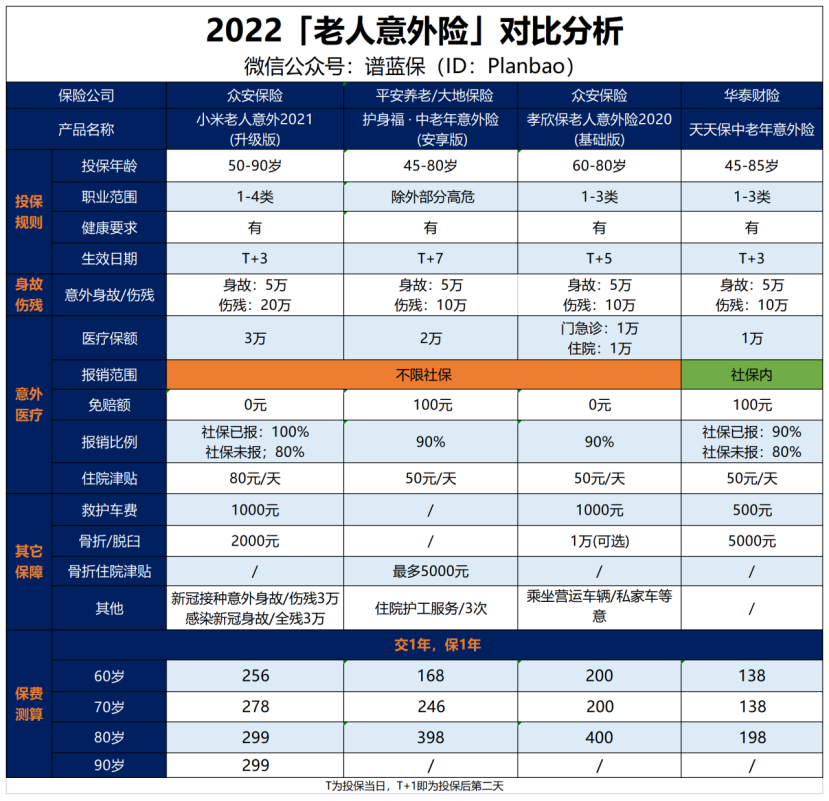 快过年了！不如送爸妈一份保险插图