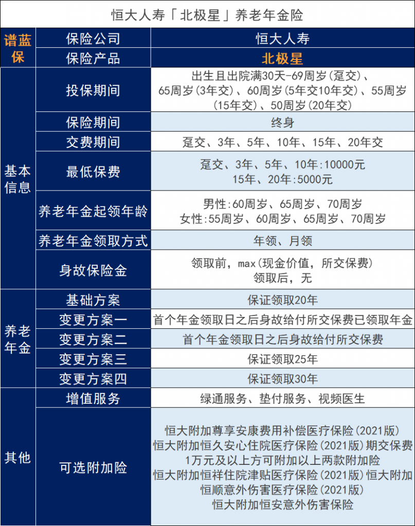 恒大北极星养老年金怎么样？优缺点是什么？插图