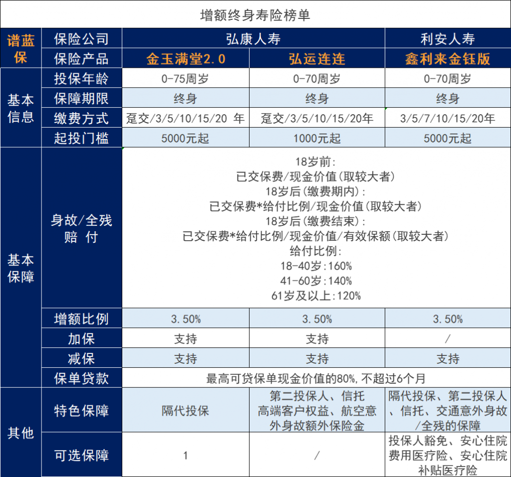 2023年太平洋开门红——太平洋长相伴盛世版终身寿险怎么样？插图2