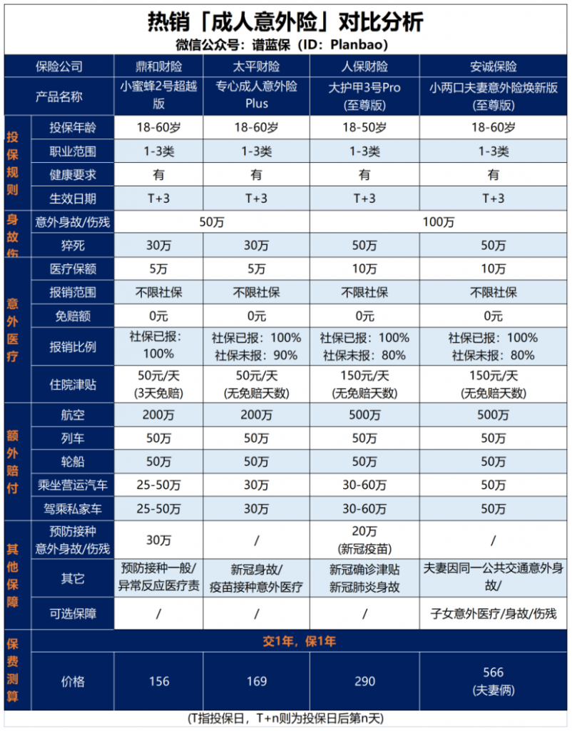 为什么100%报销的意外险，最后只报一部分？插图2