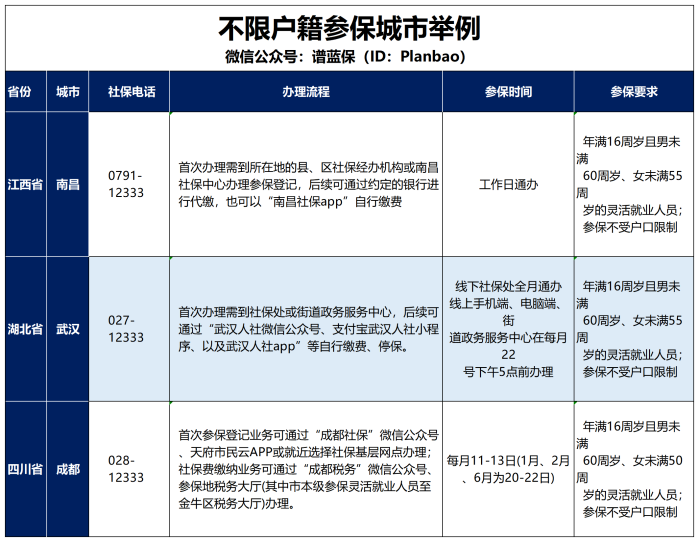 单位交了医保之后,老家的还需要缴费吗?插图6 单位交了医保之后,老家的还需要缴费吗?插图6