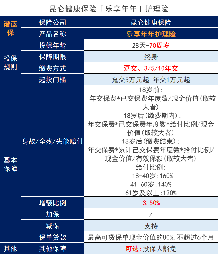 增额终身寿险的“遗珠”昆仑健康保险乐享年年收益如何？下架了吗？插图