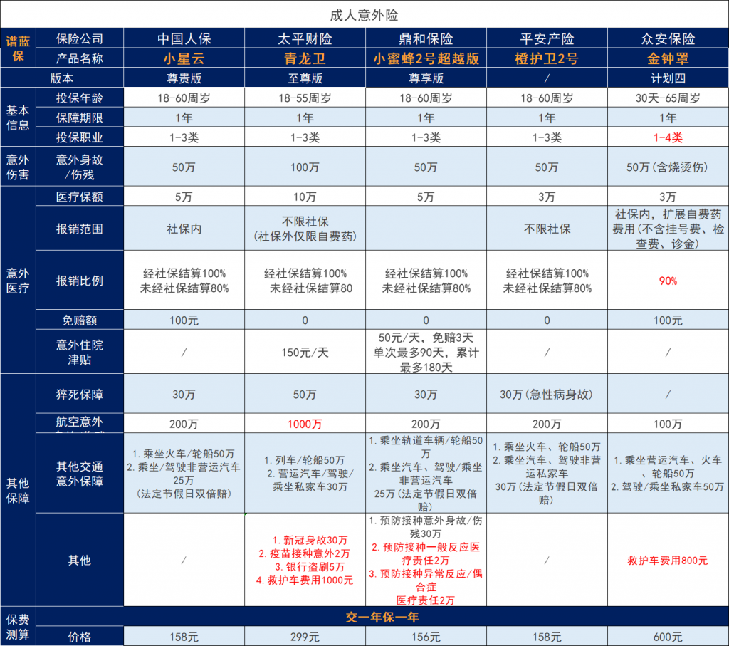 中国人保大护甲3号pro更新，表现怎么样？插图2