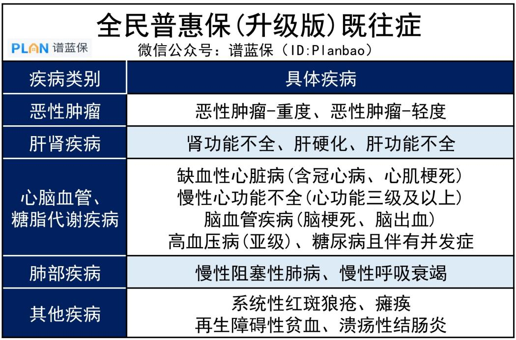 【全民普惠保升级版】一款全国都能买的惠民保，且社保内外都能报销！插图4