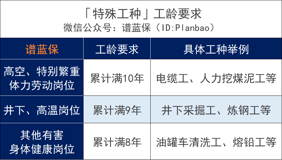 这几类人，可以提前退休！插图2