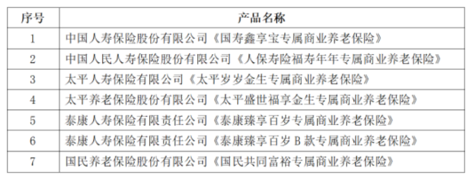 个人养老金落地，首批养老保险产品出炉！插图4