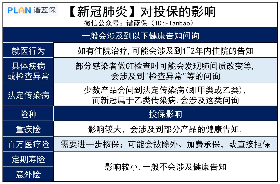 万一感染了新冠，什么保险能赔？会影响以后买保险吗？插图4