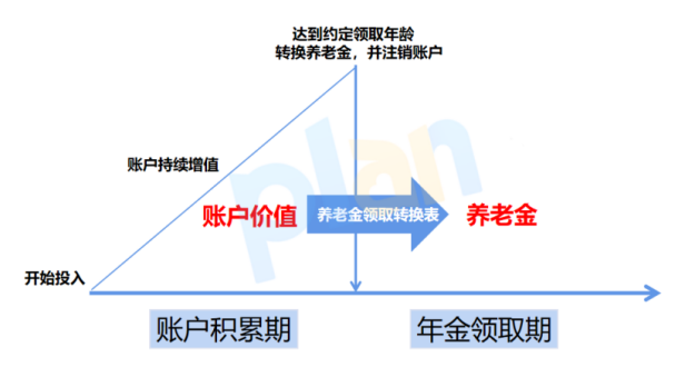 个人养老金落地，首批养老保险产品出炉！插图8