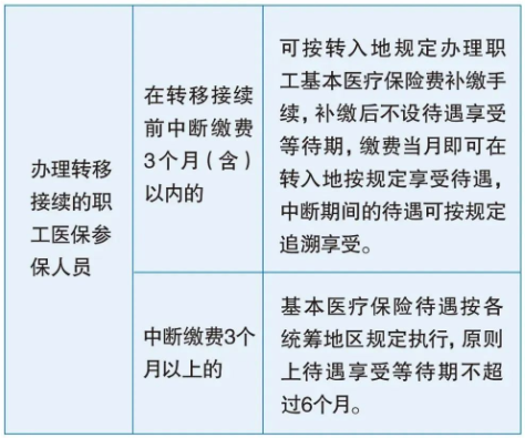 换城市工作，原来交的社保怎么办？插图24