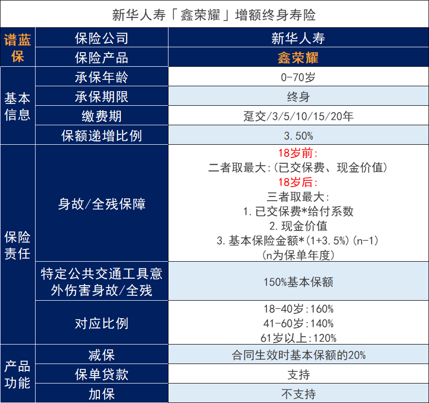 新华人寿鑫荣耀增额终身寿险测评，新华2023第二款开门红插图