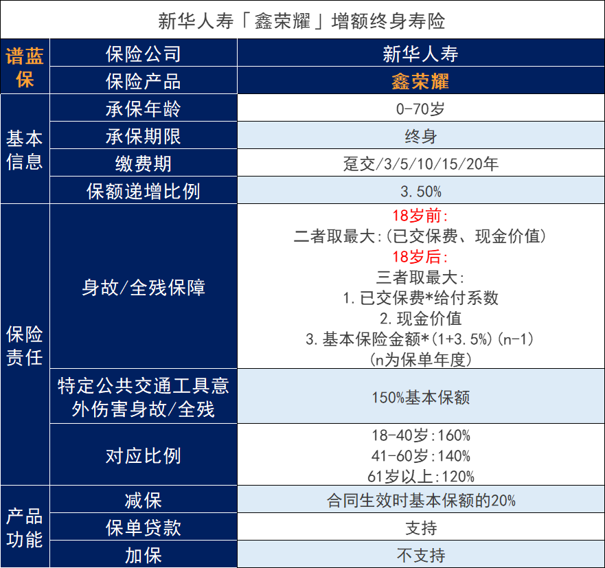 潍坊新华保险公司，潍坊新华保险有哪些新险？插图2