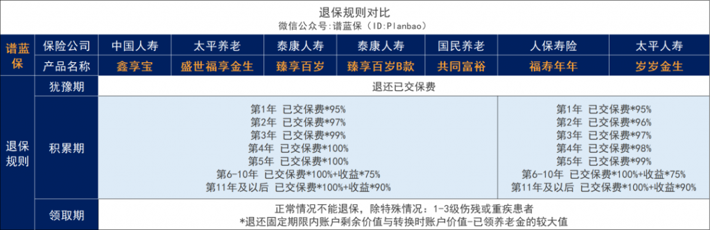 个人养老金落地，首批养老保险产品出炉！插图12