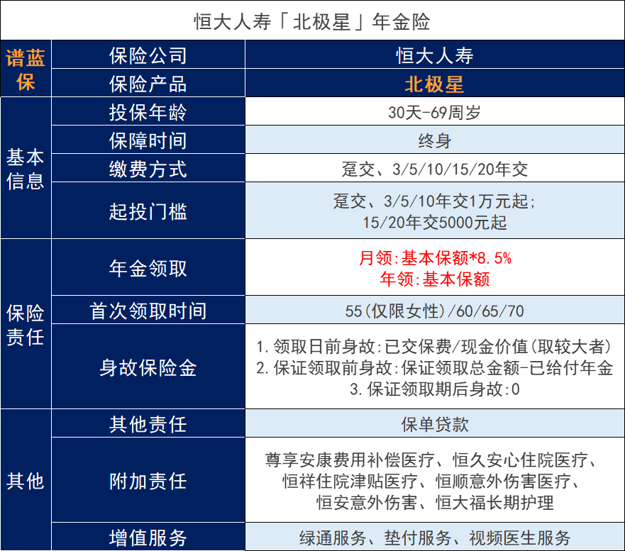 可以选择多种领取方式的养老年金——恒大人寿北极星养老年金怎么样？插图