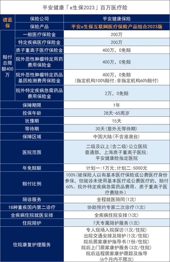 如何购买福建百万医疗保险？插图4