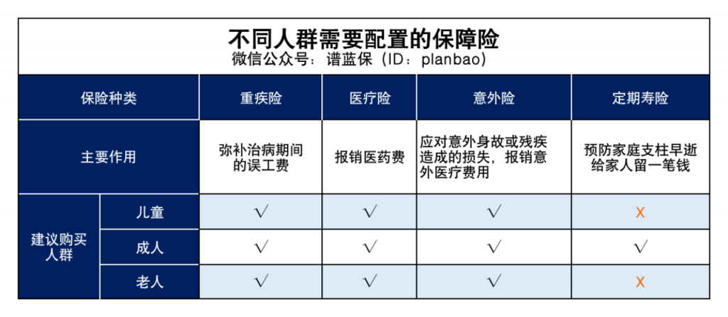 不要轻易购买！“开门红”是款什么样的保险？插图8