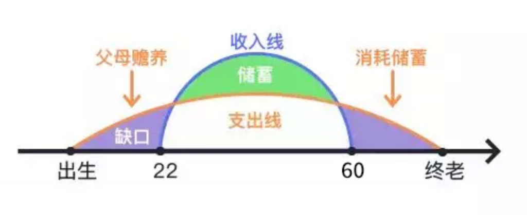 不要轻易购买！“开门红”是款什么样的保险？插图10