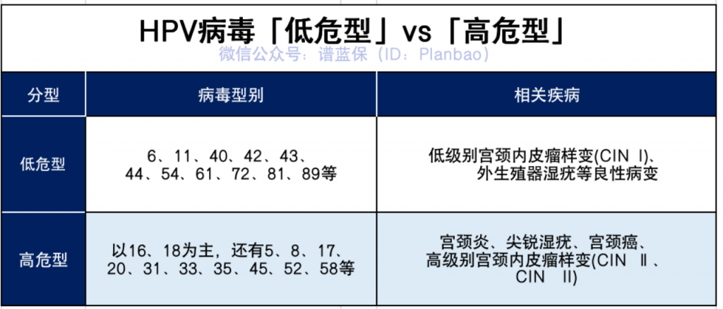 HPV疫苗能防癌吗？HPV阳性能买到保险吗？插图2