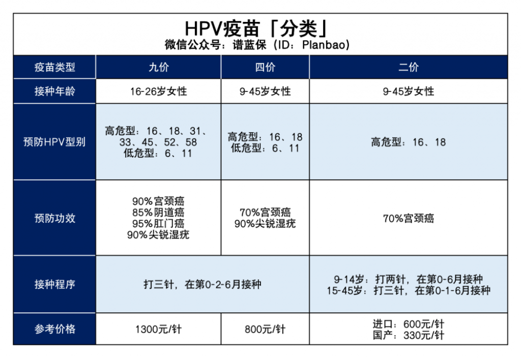 HPV疫苗能防癌吗？HPV阳性能买到保险吗？插图4