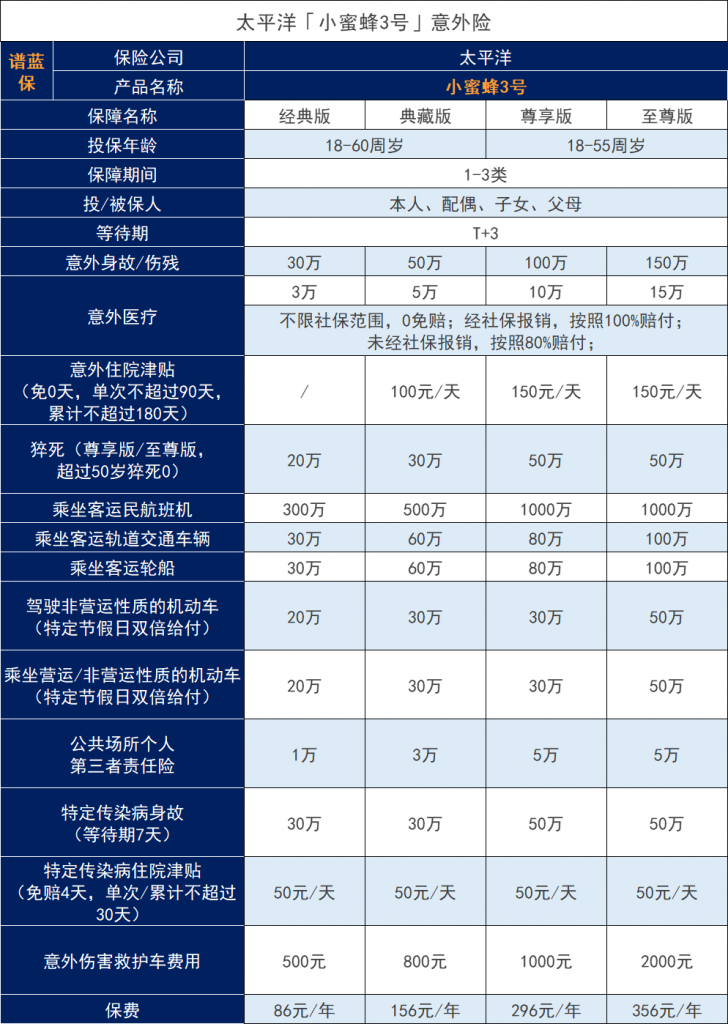 太平洋小蜜蜂3号对比其他成人意外保险怎么样？插图2